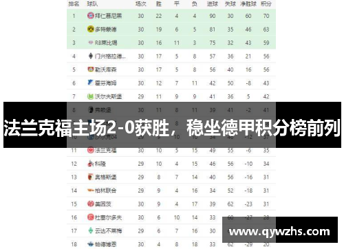 法兰克福主场2-0获胜，稳坐德甲积分榜前列